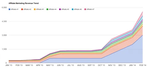 Affiliate Marketing Revenue Tracker Template
